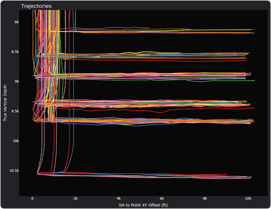Welly Trajectories
